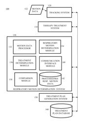 METHODS, SYSTEMS AND COMPUTER READABLE STORAGE MEDIA STORING INSTRUCTIONS FOR DETERMINING RESPIRATORY INDUCED ORGAN MOTION