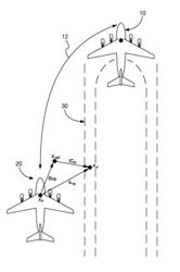 FORMATION FLIGHT CONTROL