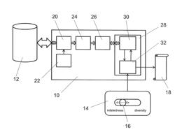 METHOD AND APPARATUS FOR GENERATING A SORTED LIST OF ITEMS