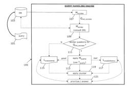 MANAGING AND IMPROVING QUESTION AND ANSWER RESOURCES AND CHANNELS