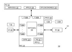 TRAFFIC FORWARDING FOR PROCESSING IN NETWORK ENVIRONMENT