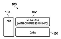 Block Compression in a Key/Value Store