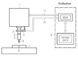 Method and apparatus for thread testing by distance measurement