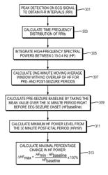 Methods and apparatus for assessment of atypical brain activity