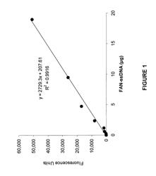 Sustained-release nucleic acid matrix compositions