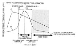 Electric power supply system