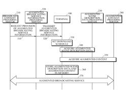 Terminal, system and method for providing augmented broadcasting service using augmented scene description data