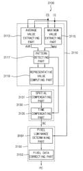 Method of driving a light source, light source apparatus for performing the method and display apparatus having the light source apparatus