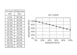 Organic light-emitting display device and driving method thereof