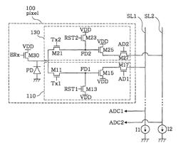 CMOS image sensor having wide dynamic range and sensing method thereof