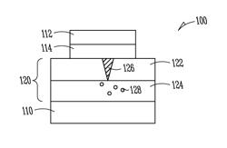 Filamentary memory devices and methods