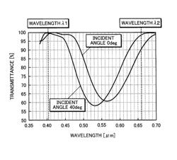 Objective lens, optical head, optical disk device, and information processing device