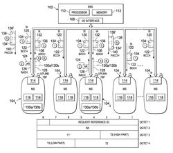 Optimized system access procedures