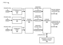 Optimizing private virtual local area networks (VLANs)