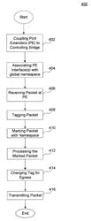 Method and system of frame forwarding with link aggregation in distributed ethernet bridges