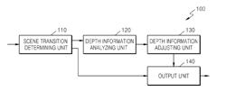 Method and apparatus for adjusting parallax in three-dimensional video