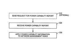 Composite reporting of wireless relay power capability