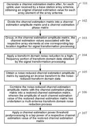 Channel estimation method and device in a multi-antenna system