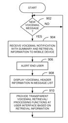 Voicemail user interface methods and apparatus for mobile communication devices