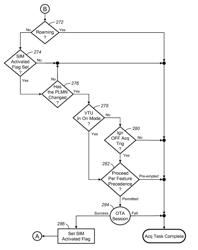 Network selection and base station acquisition with OTA programming for a vehicle telematics unit