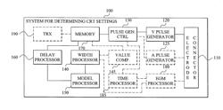 Determination of cardiac resynchronization therapy settings