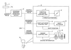 Electronic control apparatus for driving a boat