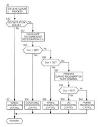 Regeneration control device for vehicle