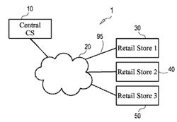 POS printing triggered by pharmacy prescription orders