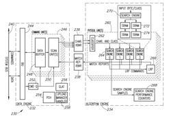 Algorithm engine for use in a pattern matching accelerator