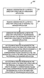 Methods, computer program products, and systems for automatically synchronizing directory structures across different applications