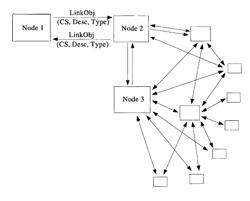 Method and apparatus for displaying data stored in linked nodes