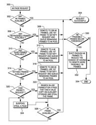 Managing allocation of memory pages