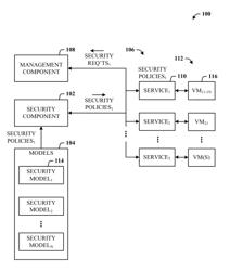 Automated security classification and propagation of virtualized and physical virtual machines