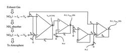 Simplified method for measuring concentrations of exhaust gas components utilizing differential measurement across an absorber