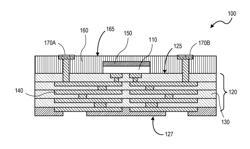 BBUL MATERIAL INTEGRATION IN-PLANE WITH EMBEDDED DIE FOR WARPAGE CONTROL