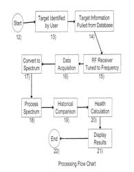 ADVANCE MANUFACTURING MONITORING AND DIAGNOSTIC TOOL