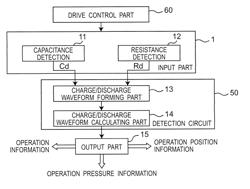 INPUT DEVICE USING DETECTION OF BOTH CAPACITANCE AND PRESSURE, AND CAPACITANCE-SYSTEM HYBRID TOUCH PANEL EQUIPPED WITH PRESSURE-SENSITIVE FUNCTION