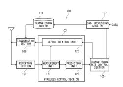 MOBILE TERMINAL AND METHOD FOR CONTROLLING RATE CHANGE