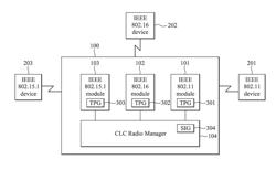 METHODS FOR RESPONDING TO CO-LOCATED COEXISTENCE (CLC) REQUEST FROM A MOBILE ELECTRONIC DEVICE AND COMMUNICATIONS APPARATUSES CAPABLE OF CONTROLLING MULTI-RADIO COEXISTENCE