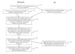 NETWORK SELECTION