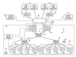 RADIO ACCESS NETWORKS