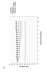 DUAL GLP1/GIP OR TRIGONAL GLP1/GIP/GLUCAGON AGONISTS