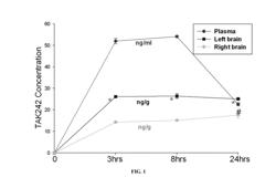 METHODS OF MANAGING BRAIN INFLAMMATION