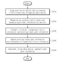 OPERATING METHOD OF ROAD GUIDE SYSTEM AND ROAD GUIDE METHOD OF PORTABLE DEVICE