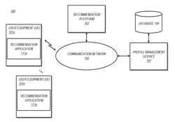 Method and Apparatus for Collaborative Filtering for Real-Time Recommendation