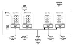 Memory System Topologies Including A Buffer Device And An Integrated Circuit Memory Device