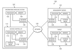 System and Method for an Access Controller Assisted Boot