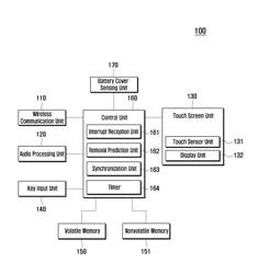 MOBILE TERMINAL AND METHOD FOR MANAGING THE FILE SYSTEM THEREOF