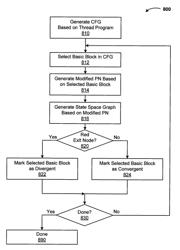 CONVERGENCE ANALYSIS IN MULTITHREADED PROGRAMS