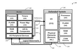 DYNAMIC OPERATIONAL WATERMARKING FOR SOFTWARE AND HARDWARE ASSURANCE